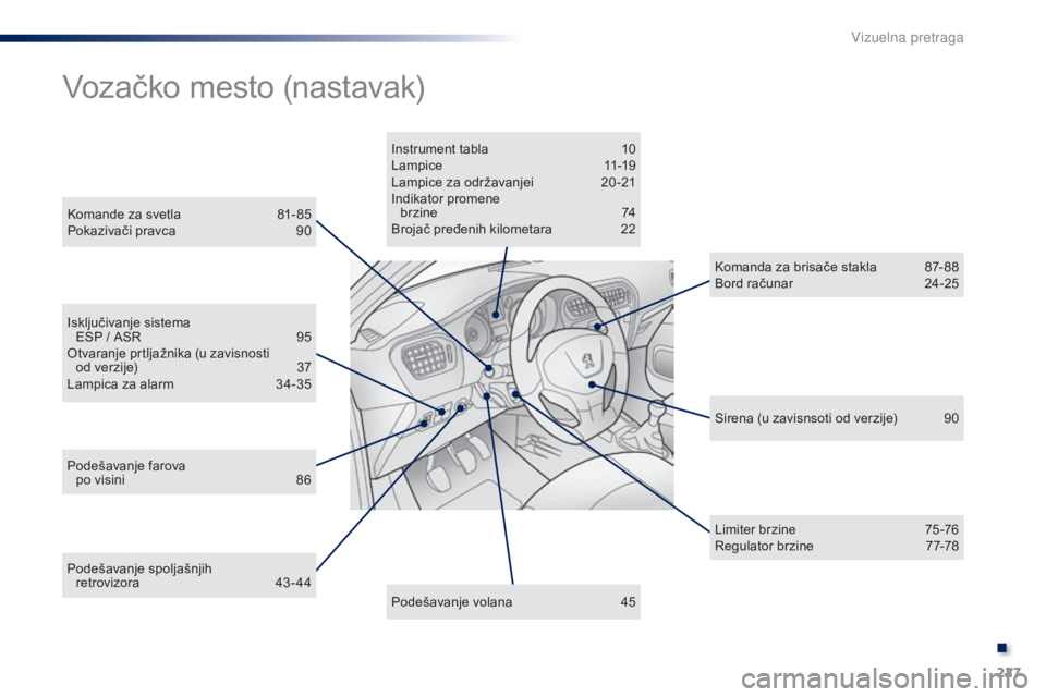 Peugeot 301 2015  Упутство за употребу (in Serbian) 227
301_sr_Chap13_recherche-visuelle_ed01-2014
Podešavanje spoljašnjih retrovizora  4 3 - 44
Isključivanje sistema 
 
ESP / ASR  
9
 5
Otvaranje prtljažnika (u zavisnosti   od verzije)  
3
 7
Lamp