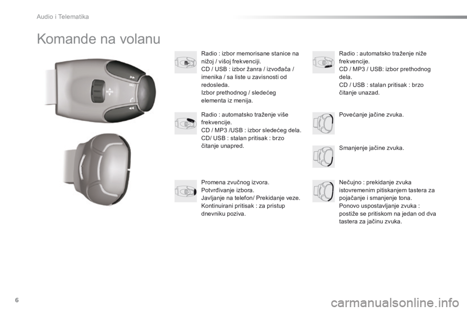 Peugeot 301 2015 Упутство за употребу (in Serbian) Audio i Telematika
6
Komande na volanu
Radio : izbor memorisane stanice na nižoj / višoj frekvenciji. CD / USB : izbor žanra / izvođača / imenika / sa liste u zavisnosti od redosle Peugeot 301 2015 Упутство за употребу (in Serbian) Audio i Telematika
6
Komande na volanu
Radio : izbor memorisane stanice na nižoj / višoj frekvenciji. CD / USB : izbor žanra / izvođača / imenika / sa liste u zavisnosti od redosle