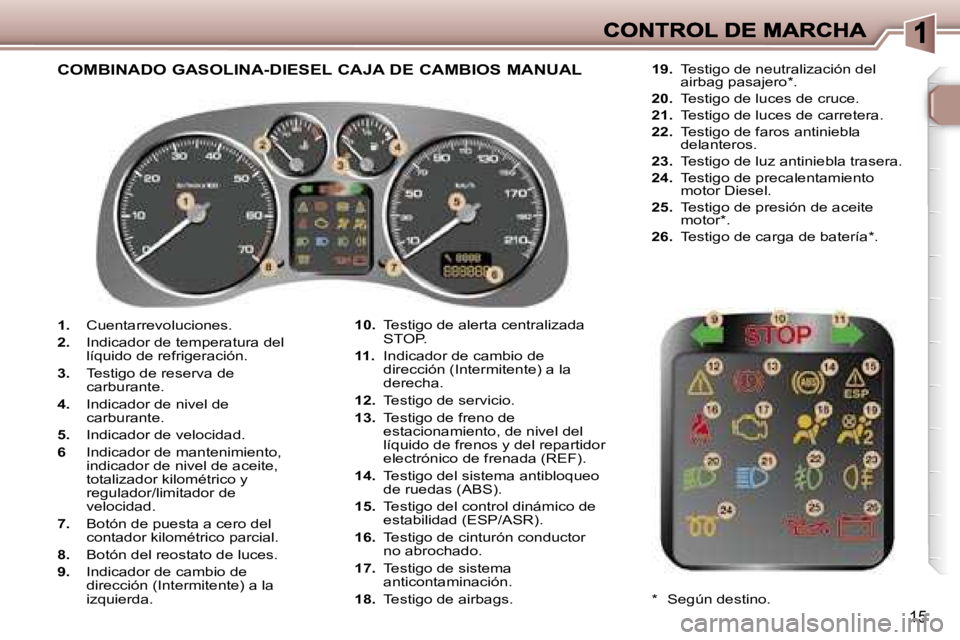Peugeot 307 2007  Manual del propietario (in Spanish) �1�5
�1�.�  �C�u�e�n�t�a�r�r�e�v�o�l�u�c�i�o�n�e�s�.
�2�.�  �I�n�d�i�c�a�d�o�r� �d�e� �t�e�m�p�e�r�a�t�u�r�a� �d�e�l� �l�í�q�u�i�d�o� �d�e� �r�e�f�r�i�g�e�r�a�c�i�ó�n�.
�3�.�  �T�e�s�t�i�g�o� �d�e� 