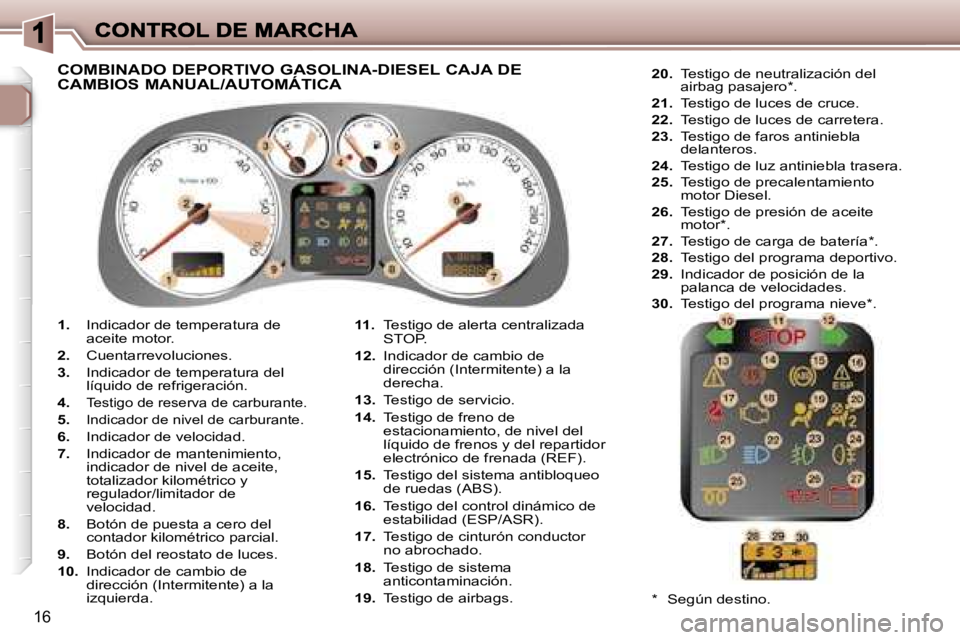 Peugeot 307 2007  Manual del propietario (in Spanish) �1�6
�1�.� �I�n�d�i�c�a�d�o�r� �d�e� �t�e�m�p�e�r�a�t�u�r�a� �d�e� �a�c�e�i�t�e� �m�o�t�o�r�.
�2�.�  �C�u�e�n�t�a�r�r�e�v�o�l�u�c�i�o�n�e�s�.
�3�.�  �I�n�d�i�c�a�d�o�r� �d�e� �t�e�m�p�e�r�a�t�u�r�a� �