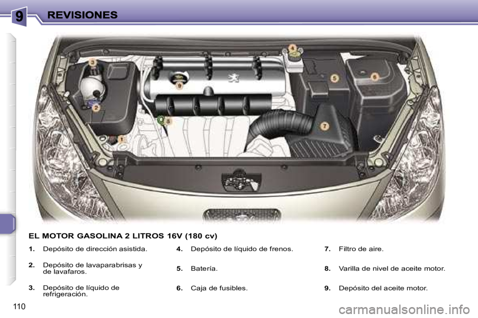 Peugeot 307 2007  Manual del propietario (in Spanish) �1�1�0
�1�.�  �D�e�p�ó�s�i�t�o� �d�e� �d�i�r�e�c�c�i�ó�n� �a�s�i�s�t�i�d�a�.
�2�.�  �D�e�p�ó�s�i�t�o� �d�e� �l�a�v�a�p�a�r�a�b�r�i�s�a�s� �y� �d�e� �l�a�v�a�f�a�r�o�s�.
�3�.�  �D�e�p�ó�s�i�t�o� �d
