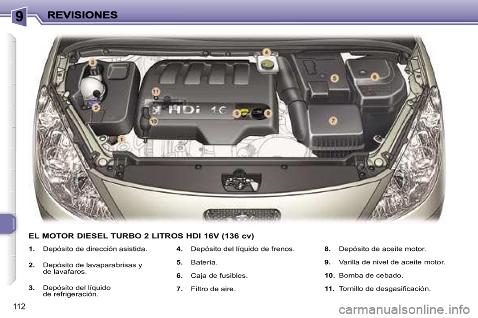 Peugeot 307 2007  Manual del propietario (in Spanish) �1�1�2
�1�.� �D�e�p�ó�s�i�t�o� �d�e� �d�i�r�e�c�c�i�ó�n� �a�s�i�s�t�i�d�a�.
�2�.�  �D�e�p�ó�s�i�t�o� �d�e� �l�a�v�a�p�a�r�a�b�r�i�s�a�s� �y� �d�e� �l�a�v�a�f�a�r�o�s�.
�3�.�  �D�e�p�ó�s�i�t�o� �d�
