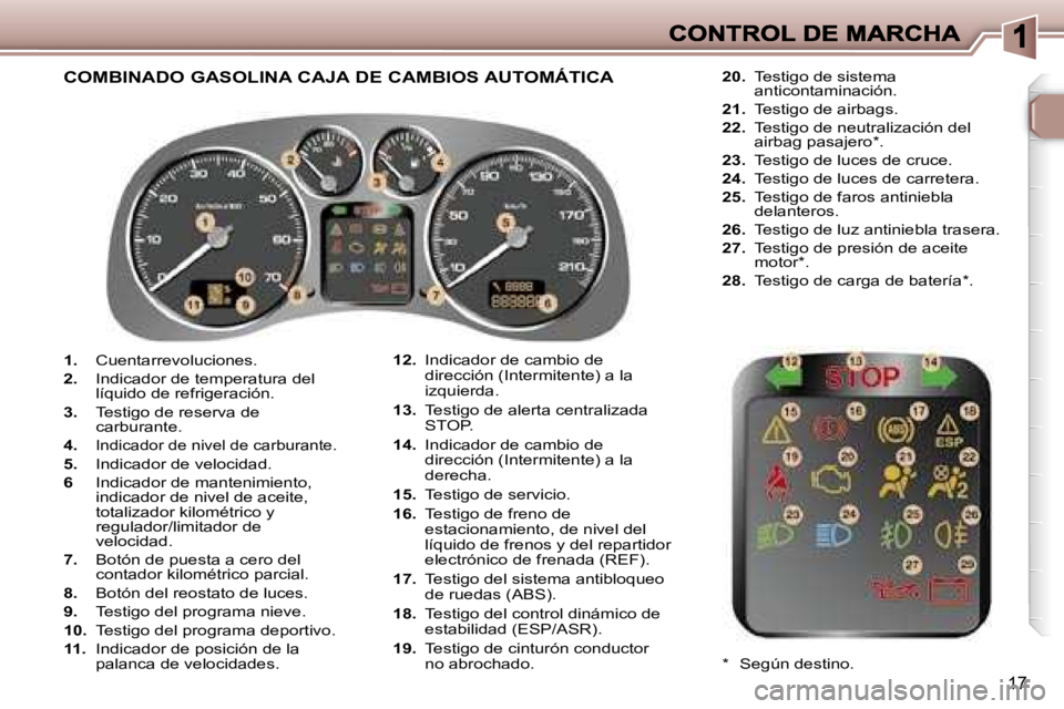 Peugeot 307 2007  Manual del propietario (in Spanish) �1�7
�1�.�  �C�u�e�n�t�a�r�r�e�v�o�l�u�c�i�o�n�e�s�.
�2�.�  �I�n�d�i�c�a�d�o�r� �d�e� �t�e�m�p�e�r�a�t�u�r�a� �d�e�l� �l�í�q�u�i�d�o� �d�e� �r�e�f�r�i�g�e�r�a�c�i�ó�n�.
�3�.�  �T�e�s�t�i�g�o� �d�e� 