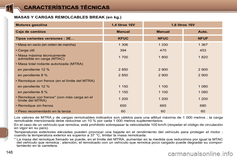 Peugeot 307 2007  Manual del propietario (in Spanish) �1
�1�4�8
�M�A�S�A�S� �Y� �C�A�R�G�A�S� �R�E�M�O�L�C�A�B�L�E�S� �B�R�E�A�K� �(�e�n� �k�g�.�)
�L�o�s�  �v�a�l�o�r�e�s�  �d�e�  �M�T�R�A�  �y�  �d�e�  �c�a�r�g�a�s�  �r�e�m�o�l�c�a�b�l�e�s�  �i�n�d�i�c�