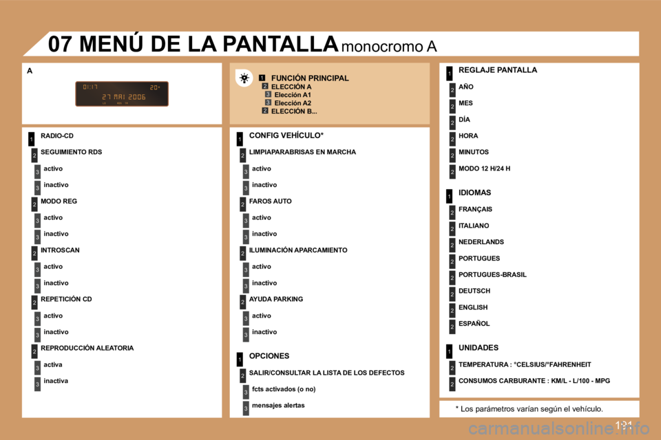 Peugeot 307 2007  Manual del propietario (in Spanish) �1�9�1
�1
�2
�3
�3
�2
�3
�3
�2
�3
�3
�2
�3
�3
�2
�3
�3
�1
�2
�3
�3
�2
�3
�3
�1
�2
�3
�3
�1
�2
�2
�2
�2
�2
�2
�1
�2
�2
�2
�2
�2
�2
�2
�2
�1
�2
�2
�1�2�3
�2�3
�2
�3
�3
�2
�3
�3
�R�A�D�I�O�-�C�D
�S�E�G�U