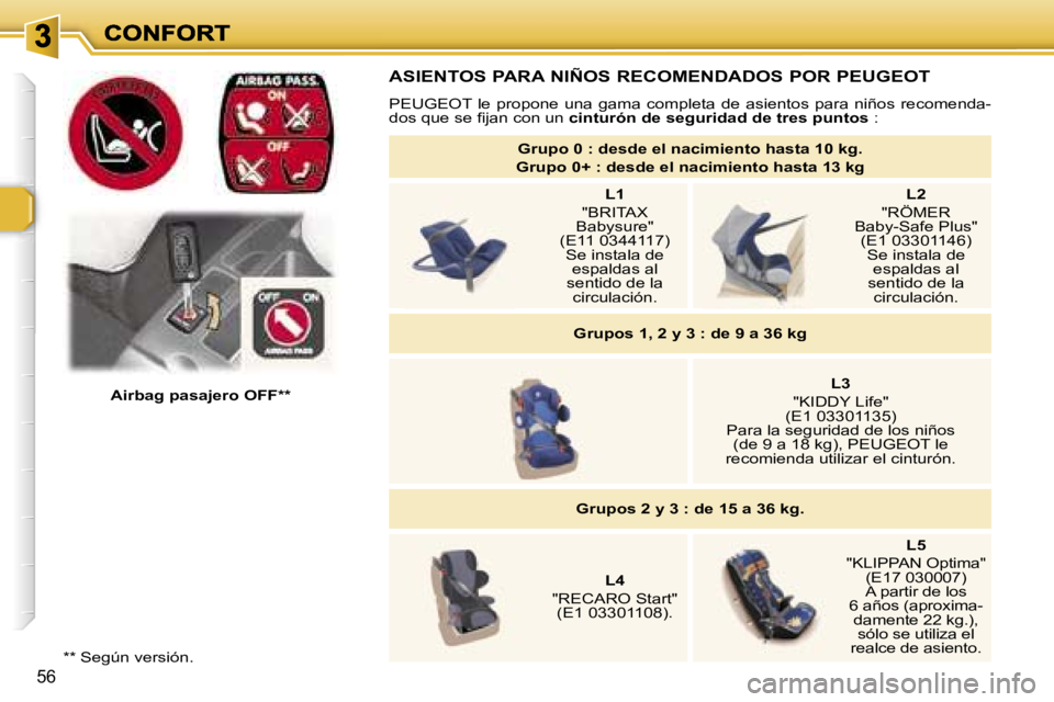 Peugeot 307 2007  Manual del propietario (in Spanish) �5�6
�A�S�I�E�N�T�O�S� �P�A�R�A� �N�I�Ñ�O�S� �R�E�C�O�M�E�N�D�A�D�O�S� �P�O�R� �P�E�U�G�E�O�T
�P�E�U�G�E�O�T�  �l�e�  �p�r�o�p�o�n�e�  �u�n�a�  �g�a�m�a�  �c�o�m�p�l�e�t�a�  �d�e�  �a�s�i�e�n�t�o�s� 