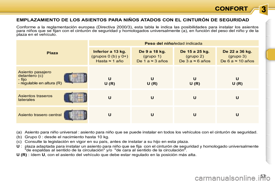 Peugeot 307 2007  Manual del propietario (in Spanish) �5�7
�E�M�P�L�A�Z�A�M�I�E�N�T�O� �D�E� �L�O�S� �A�S�I�E�N�T�O�S� �P�A�R�A� �N�I�Ñ�O�S� �A�T�A�D�O�S� �C�O�N� �E�L� �C�I�N�T�U�R�Ó�N� �D�E� �S�E�G�U�R�I�D�A�D
�C�o�n�f�o�r�m�e�  �a�  �l�a�  �r�e�g�l�