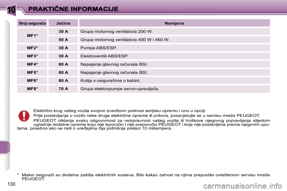 Peugeot 307 2007  Vodič za korisnike (in Croatian) �1�0
�1�3�0
�E�l�e�k�t�r�i�č�n�i� �k�r�u�g� �v�a�š�e�g� �v�o�z�i�l�a� �s�v�o�j�o�m� �i�z�v�e�d�b�o�m� �p�o�d�n�o�s�i� �s�e�r�i�j�s�k�u� �o�p�r�e�m�u� �i� �o�n�u� �u� �o�p�c�i�j�i�.
�P�r�i�j�e� �p�o�