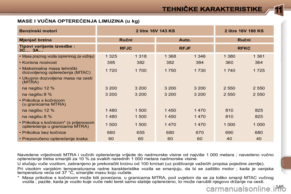 Peugeot 307 2007  Vodič za korisnike (in Croatian) �1
�1�4�5
�M�A�S�E� �I� �V�U�Č�N�A� �O�P�T�E�R�E�Ć�E�N�J�A� �L�I�M�U�Z�I�N�A� �(�u� �k�g�)
�N�a�v�e�d�e�n�e�  �v�r�i�j�e�d�n�o�s�t�i�  �M�T�R�A�  �i�  �v�u�č�n�i�h�  �o�p�t�e�r�e�ć�e�n�j�a�  �v�r�