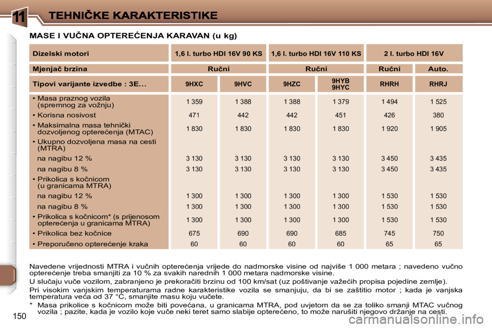 Peugeot 307 2007  Vodič za korisnike (in Croatian) �1
�1�5�0
�M�A�S�E� �I� �V�U�Č�N�A� �O�P�T�E�R�E�Ć�E�N�J�A� �K�A�R�A�V�A�N� �(�u� �k�g�)
�N�a�v�e�d�e�n�e�  �v�r�i�j�e�d�n�o�s�t�i�  �M�T�R�A�  �i�  �v�u�č�n�i�h�  �o�p�t�e�r�e�ć�e�n�j�a�  �v�r�i�