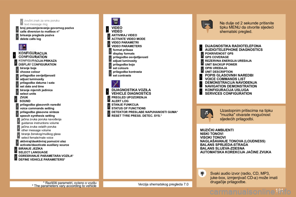 Peugeot 307 2007  Vodič za korisnike (in Croatian) �1�8�1
�1
�2
�3
�3
�3
�3
�2
�3
�3
�4
�4
�1
�3
�2
�3
�1
�2
�3
�3
�2
�2
�2
�1
�2
�2
�2
�1
�1
�1
�M�E�N�U
�4
�3
�2
�2
�3
�3
�6
�V�e�r�z�i�j�a� �s�h�e�m�a�t�s�k�o�g� �p�r�e�g�l�e�d�a� �7�.�0
�z�v�u�č�n�i