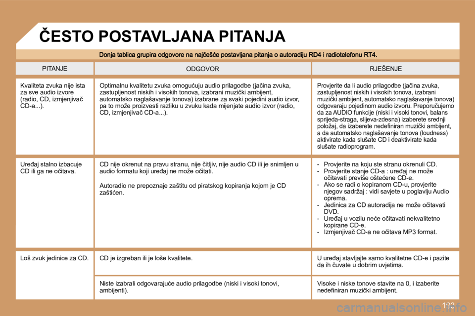 Peugeot 307 2007  Vodič za korisnike (in Croatian) �1�9�3
�P�I�T�A�N�J�E�R�J�E�Š�E�N�J�E�O�D�G�O�V�O�R
�K�v�a�l�i�t�e�t�a� �z�v�u�k�a� �n�i�j�e� �i�s�t�a� �z�a� �s�v�e� �a�u�d�i�o� �i�z�v�o�r�e� �(�r�a�d�i�o�,� �C�D�,� �i�z�m�j�e�n�j�i�v�a�č� �C�D�-
