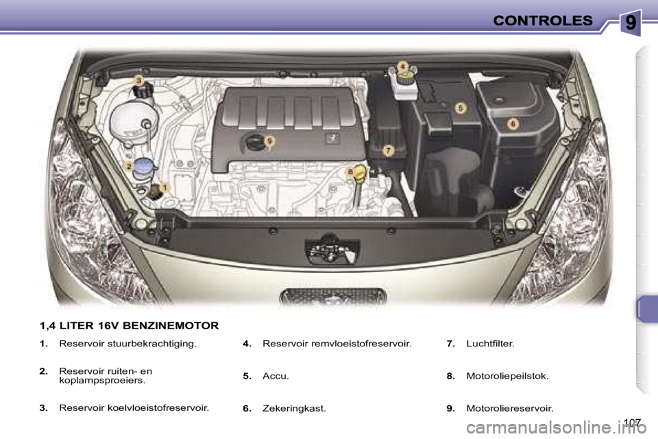 Peugeot 307 2007  Handleiding (in Dutch) �1�0�7
�1�.� �R�e�s�e�r�v�o�i�r� �s�t�u�u�r�b�e�k�r�a�c�h�t�i�g�i�n�g�.
�2�.� �R�e�s�e�r�v�o�i�r� �r�u�i�t�e�n�-� �e�n� �k�o�p�l�a�m�p�s�p�r�o�e�i�e�r�s�.
�3�.� �R�e�s�e�r�v�o�i�r� �k�o�e�l�v�l�o�e�i�