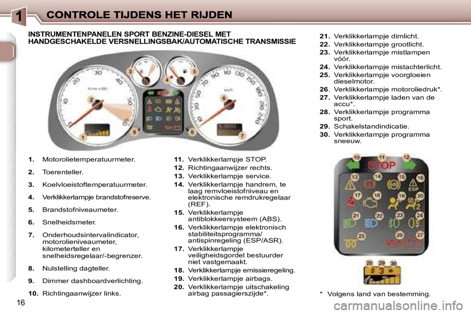 Peugeot 307 2007  Handleiding (in Dutch) �1�6
�1�.� �M�o�t�o�r�o�l�i�e�t�e�m�p�e�r�a�t�u�u�r�m�e�t�e�r�.
�2�.� �T�o�e�r�e�n�t�e�l�l�e�r�.
�3�.� �K�o�e�l�v�l�o�e�i�s�t�o�f�t�e�m�p�e�r�a�t�u�u�r�m�e�t�e�r�.
�4�.� �V�e�r�k�l�i�k�k�e�r�l�a�m�p�j