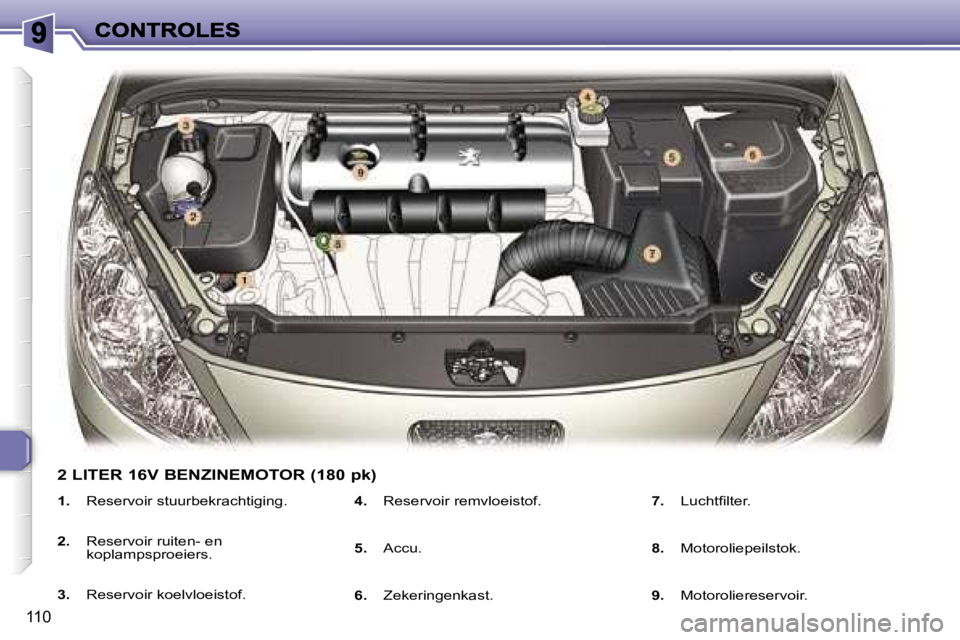 Peugeot 307 2007  Handleiding (in Dutch) �1�1�0
�1�.� �R�e�s�e�r�v�o�i�r� �s�t�u�u�r�b�e�k�r�a�c�h�t�i�g�i�n�g�.
�2�.� �R�e�s�e�r�v�o�i�r� �r�u�i�t�e�n�-� �e�n� �k�o�p�l�a�m�p�s�p�r�o�e�i�e�r�s�.
�3�.� �R�e�s�e�r�v�o�i�r� �k�o�e�l�v�l�o�e�i�