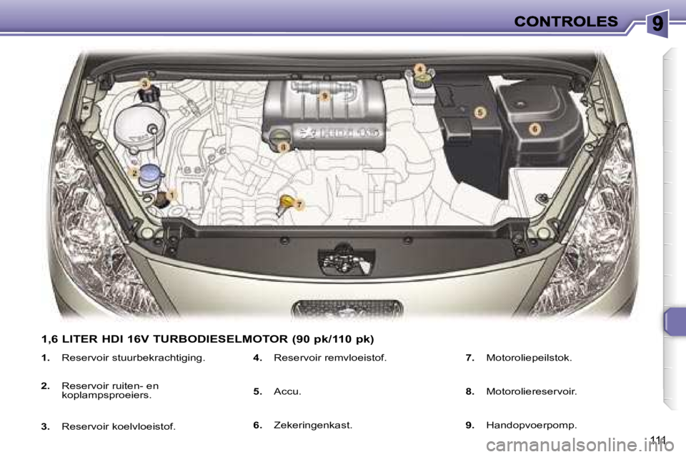 Peugeot 307 2007  Handleiding (in Dutch) �1�1�1
�1�.�  �R�e�s�e�r�v�o�i�r� �s�t�u�u�r�b�e�k�r�a�c�h�t�i�g�i�n�g�.
�2�.�  �R�e�s�e�r�v�o�i�r� �r�u�i�t�e�n�-� �e�n� �k�o�p�l�a�m�p�s�p�r�o�e�i�e�r�s�.
�3�.�  �R�e�s�e�r�v�o�i�r� �k�o�e�l�v�l�o�e