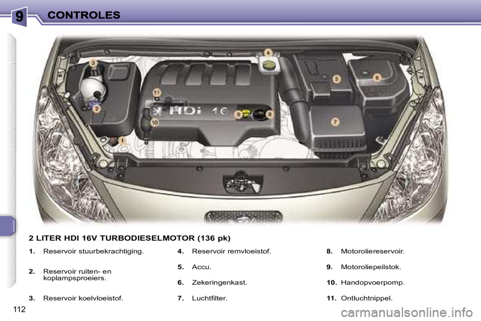 Peugeot 307 2007  Handleiding (in Dutch) �1�1�2
�1�.�  �R�e�s�e�r�v�o�i�r� �s�t�u�u�r�b�e�k�r�a�c�h�t�i�g�i�n�g�.
�2�.� �R�e�s�e�r�v�o�i�r� �r�u�i�t�e�n�-� �e�n� �k�o�p�l�a�m�p�s�p�r�o�e�i�e�r�s�.
�3�.�  �R�e�s�e�r�v�o�i�r� �k�o�e�l�v�l�o�e�