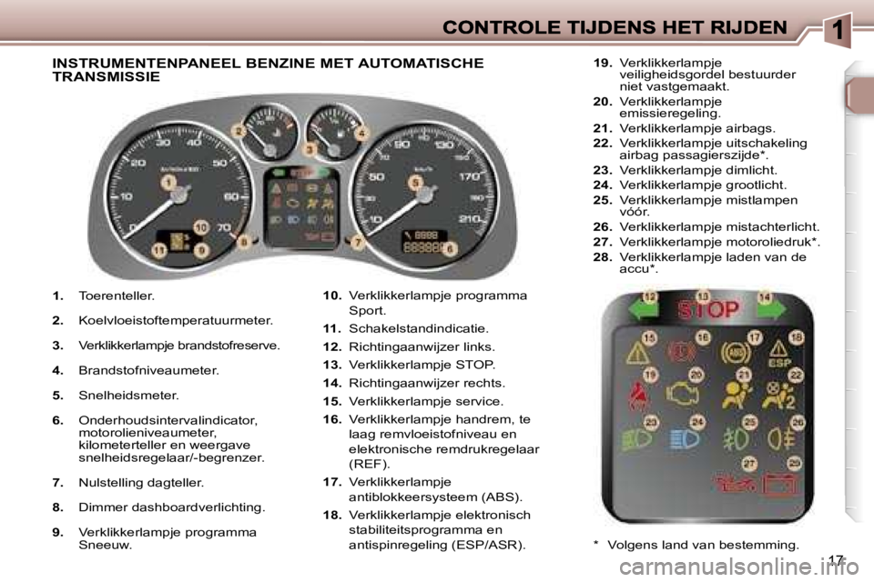 Peugeot 307 2007  Handleiding (in Dutch) �1�7
�1�.� �T�o�e�r�e�n�t�e�l�l�e�r�.
�2�.� �K�o�e�l�v�l�o�e�i�s�t�o�f�t�e�m�p�e�r�a�t�u�u�r�m�e�t�e�r�.
�3�.� �V�e�r�k�l�i�k�k�e�r�l�a�m�p�j�e� �b�r�a�n�d�s�t�o�f�r�e�s�e�r�v�e�.
�4�.� �B�r�a�n�d�s�t