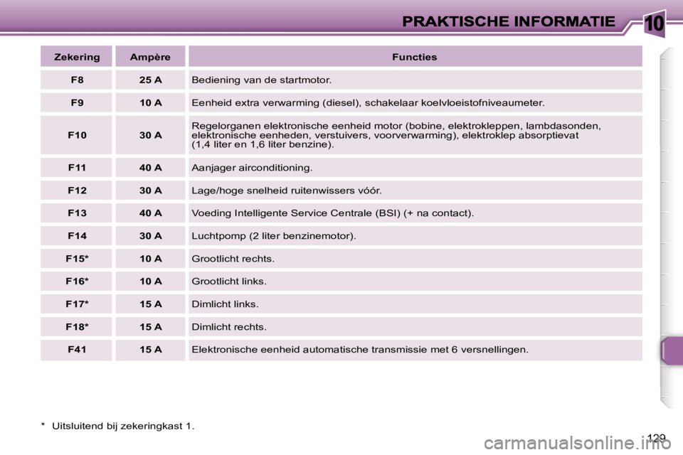 Peugeot 307 2007  Handleiding (in Dutch) �1�0
�1�2�9
�*�  �U�i�t�s�l�u�i�t�e�n�d� �b�i�j� �z�e�k�e�r�i�n�g�k�a�s�t� �1�.
�Z�e�k�e�r�i�n�g�A�m�p�è�r�e�F�u�n�c�t�i�e�s
�F�8�2�5� �A�B�e�d�i�e�n�i�n�g� �v�a�n� �d�e� �s�t�a�r�t�m�o�t�o�r�.
�F�9�