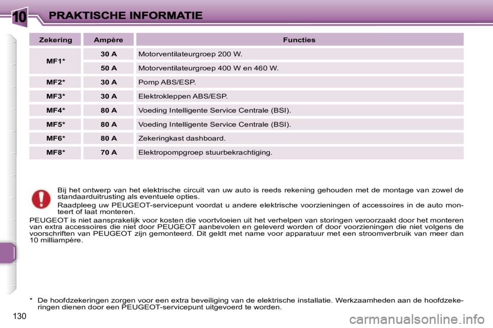 Peugeot 307 2007  Handleiding (in Dutch) �1�0
�1�3�0
�B�i�j�  �h�e�t�  �o�n�t�w�e�r�p�  �v�a�n�  �h�e�t�  �e�l�e�k�t�r�i�s�c�h�e�  �c�i�r�c�u�i�t�  �v�a�n�  �u�w�  �a�u�t�o�  �i�s�  �r�e�e�d�s� �r�e�k�e�n�i�n�g�  �g�e�h�o�u�d�e�n�  �m�e�t�  