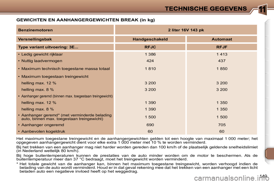 Peugeot 307 2007  Handleiding (in Dutch) �1
�1�4�9
�G�E�W�I�C�H�T�E�N� �E�N� �A�A�N�H�A�N�G�E�R�G�E�W�I�C�H�T�E�N� �B�R�E�A�K� �(�i�n� �k�g�)
�H�e�t�  �m�a�x�i�m�u�m�  �t�o�e�g�e�s�t�a�n�e�  �t�r�e�i�n�g�e�w�i�c�h�t�  �e�n�  �d�e�  �a�a�n�h�