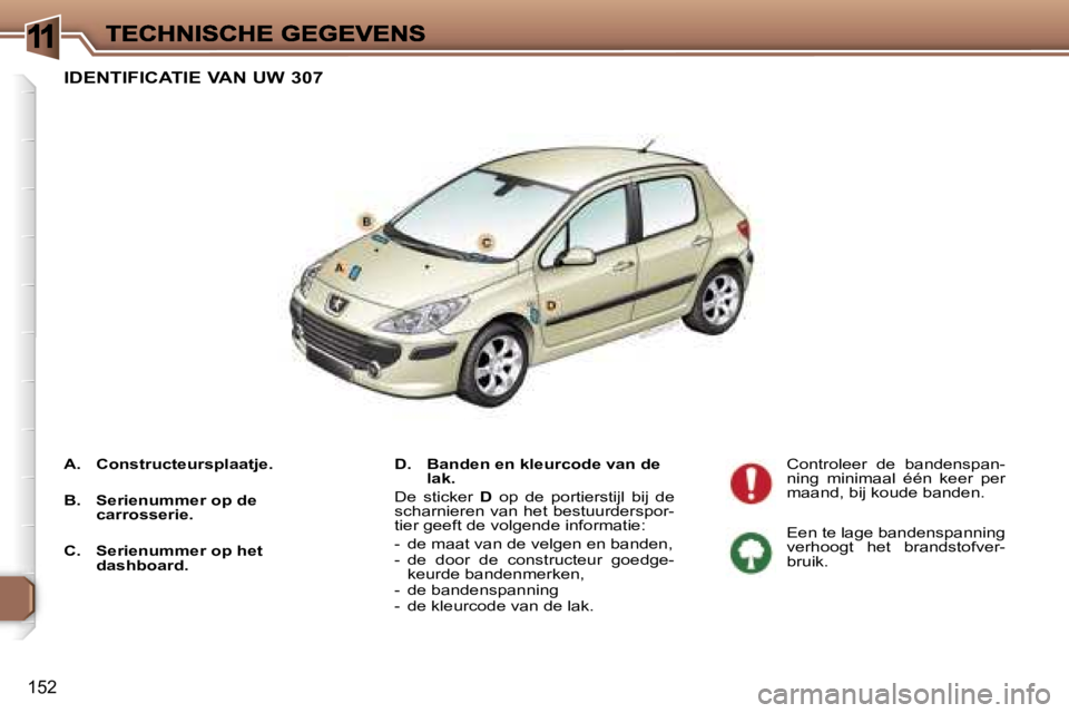 Peugeot 307 2007  Handleiding (in Dutch) �1
�1�5�2
�I�D�E�N�T�I�F�I�C�A�T�I�E� �V�A�N� �U�W� �3�0�7
�D�.�  �B�a�n�d�e�n� �e�n� �k�l�e�u�r�c�o�d�e� �v�a�n� �d�e� �l�a�k�.
�D�e�  �s�t�i�c�k�e�r� �D�  �o�p�  �d�e�  �p�o�r�t�i�e�r�s�t�i�j�l�  �b
