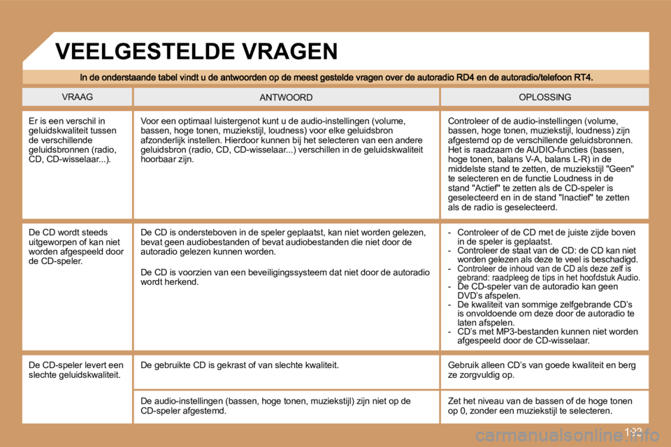Peugeot 307 2007  Handleiding (in Dutch) �1�9�3
�V�R�A�A�G�O�P�L�O�S�S�I�N�G�A�N�T�W�O�O�R�D
�E�r� �i�s� �e�e�n� �v�e�r�s�c�h�i�l� �i�n� �g�e�l�u�i�d�s�k�w�a�l�i�t�e�i�t� �t�u�s�s�e�n� �d�e� �v�e�r�s�c�h�i�l�l�e�n�d�e� �g�e�l�u�i�d�s�b�r�o�n