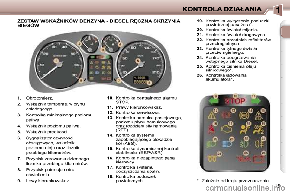 Peugeot 307 2007  Instrukcja Obsługi (in Polish) �1�5
�1�.� �O�b�r�o�t�o�m�i�e�r�z�.
�2�.� �W�s�k�aE�n�i�k� �t�e�m�p�e�r�a�t�u�r�y� �p�ł�y�n�u� 
�c�h�ł�o�d�z"�c�e�g�o�.
�3�.� �K�o�n�t�r�o�l�k�a� �m�i�n�i�m�a�l�n�e�g�o� �p�o�z�i�o�m�u� 
�p�a�
