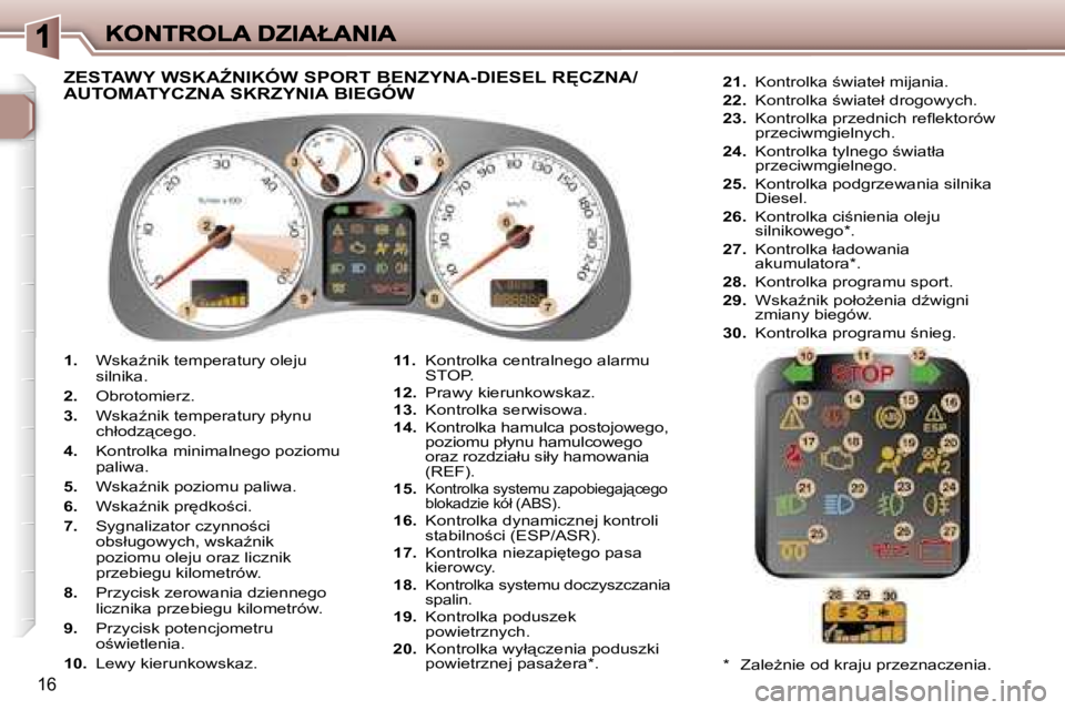 Peugeot 307 2007  Instrukcja Obsługi (in Polish) �1�6
�1�.� �W�s�k�aE�n�i�k� �t�e�m�p�e�r�a�t�u�r�y� �o�l�e�j�u� �s�i�l�n�i�k�a�.
�2�.� �O�b�r�o�t�o�m�i�e�r�z�.
�3�.� �W�s�k�aE�n�i�k� �t�e�m�p�e�r�a�t�u�r�y� �p�ł�y�n�u� �c�h�ł�o�d�z"�c�e�g�