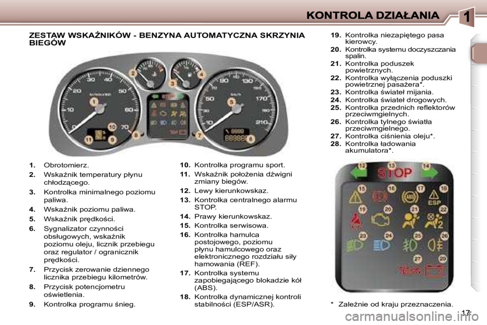 Peugeot 307 2007  Instrukcja Obsługi (in Polish) �1�7
�1�.� �O�b�r�o�t�o�m�i�e�r�z�.
�2�.� �W�s�k�aE�n�i�k� �t�e�m�p�e�r�a�t�u�r�y� �p�ł�y�n�u� �c�h�ł�o�d�z"�c�e�g�o�.
�3�.� �K�o�n�t�r�o�l�k�a� �m�i�n�i�m�a�l�n�e�g�o� �p�o�z�i�o�m�u� �p�a�l�