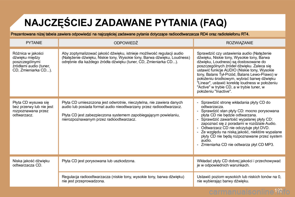 Peugeot 307 2007  Instrukcja Obsługi (in Polish) �1�9�3
�P�Y�T�A�N�I�E�R�O�Z�W�I�Z�A�N�I�E�O�D�P�O�W�I�E�DD
�R�óG�n�i�c�a� �w� �j�a�k�o;�c�i� �dE�w�i
�k�u� �m�i
�d�z�y� �p�o�s�z�c�z�e�g�ó�l�n�y�m�i� E�r�ó�d�ł�a�m�i� �a�u�d�i�o� �(�t�u�n