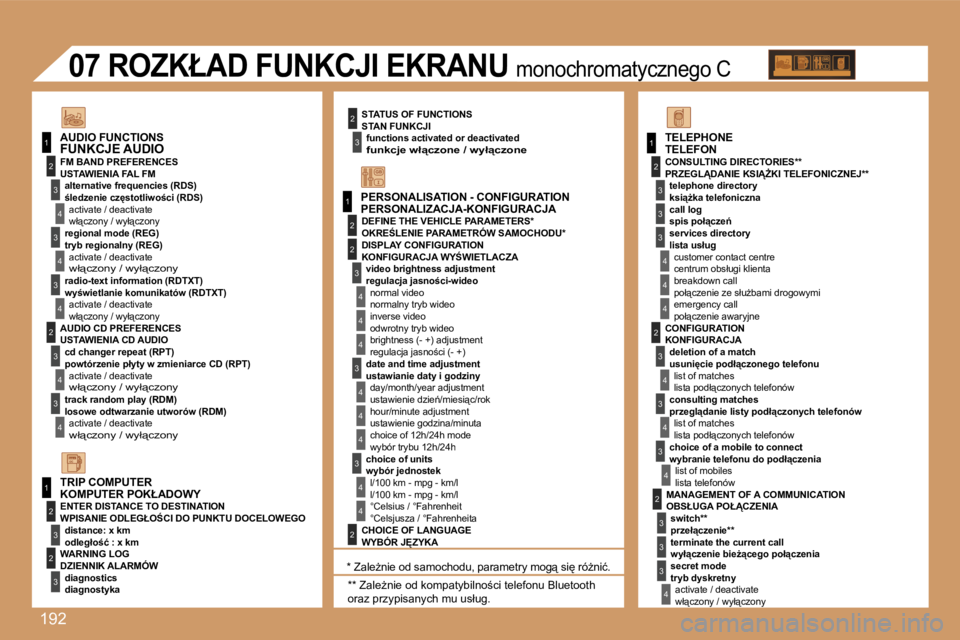 Peugeot 307 2007  Instrukcja Obsługi (in Polish) �1�9�2
�1
�1
�2
�3
�4
�3
�4
�3
�4
�2
�3
�4
�3
�4
�2
�3
�4
�2
�4
�4
�3
�4
�4
�4
�3
�4
�4
�1
�2
�3
�2
�3
�3
�2
�2
�1
�2
�3
�3
�3
�4
�4
�4
�2
�3
�4
�3
�4
�3
�4
�2
�3
�3
�3
�4
�P�E�R�S�O�N�A�L�I�Z�A�C�J�A