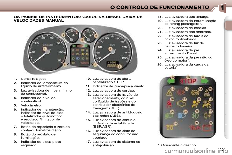 Peugeot 307 2007  Manual do proprietário (in Portuguese) �1�5
�1�.� �C�o�n�t�a�-�r�o�t�a�ç�õ�e�s�.
�2�.� �I�n�d�i�c�a�d�o�r� �d�e� �t�e�m�p�e�r�a�t�u�r�a� �d�o� �l�í�q�u�i�d�o� �d�e� �a�r�r�e�f�e�c�i�m�e�n�t�o�.
�3�.� �L�u�z� �a�v�i�s�a�d�o�r�a� �d�e� �n