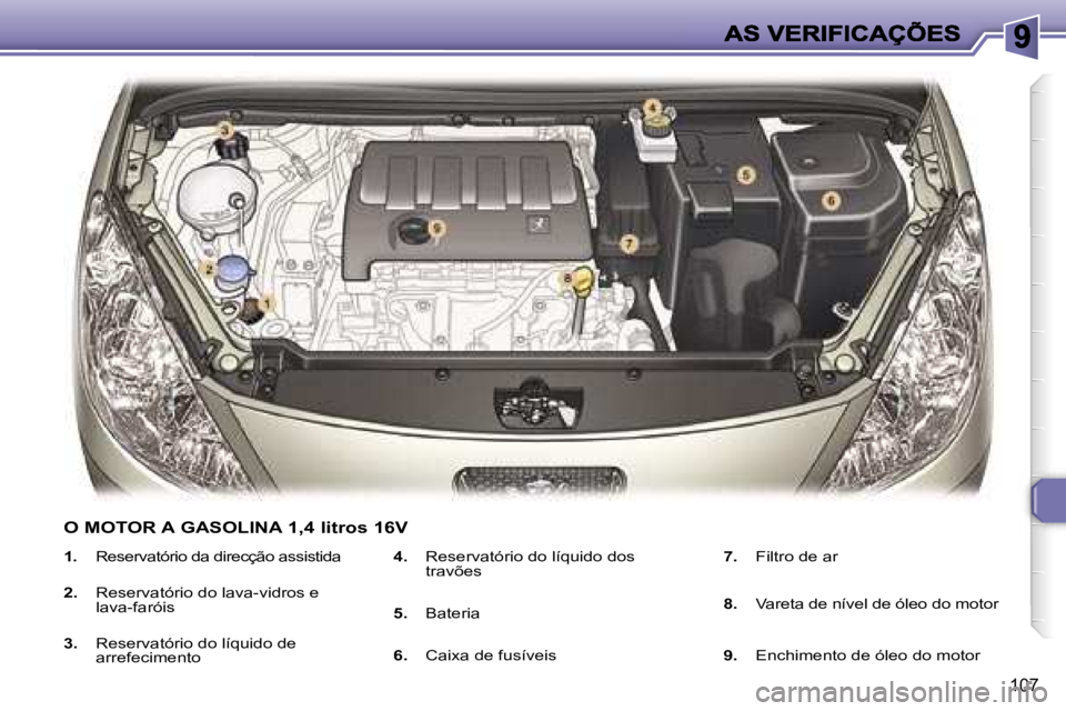 Peugeot 307 2007  Manual do proprietário (in Portuguese) �1�0�7
�1�.�  �R�e�s�e�r�v�a�t�ó�r�i�o� �d�a� �d�i�r�e�c�ç�ã�o� �a�s�s�i�s�t�i�d�a
�2�.�  �R�e�s�e�r�v�a�t�ó�r�i�o� �d�o� �l�a�v�a�-�v�i�d�r�o�s� �e� �l�a�v�a�-�f�a�r�ó�i�s
�3�.�  �R�e�s�e�r�v�a�