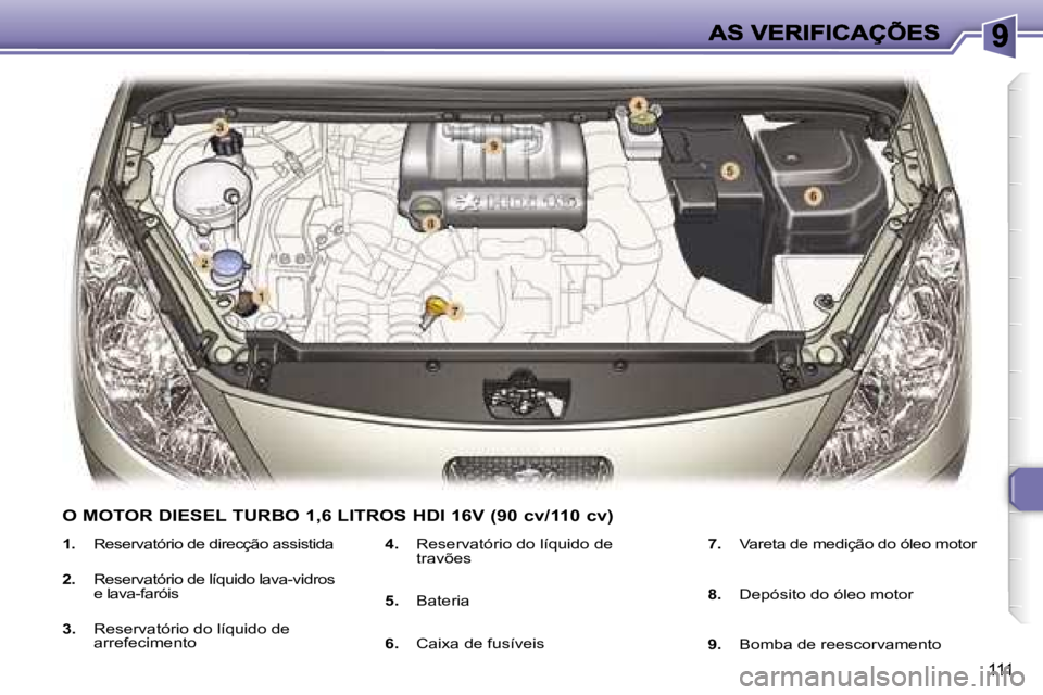 Peugeot 307 2007  Manual do proprietário (in Portuguese) �1�1�1
�1�.�  �R�e�s�e�r�v�a�t�ó�r�i�o� �d�e� �d�i�r�e�c�ç�ã�o� �a�s�s�i�s�t�i�d�a
�2�.� �R�e�s�e�r�v�a�t�ó�r�i�o� �d�e� �l�í�q�u�i�d�o� �l�a�v�a�-�v�i�d�r�o�s� �e� �l�a�v�a�-�f�a�r�ó�i�s
�3�.� 