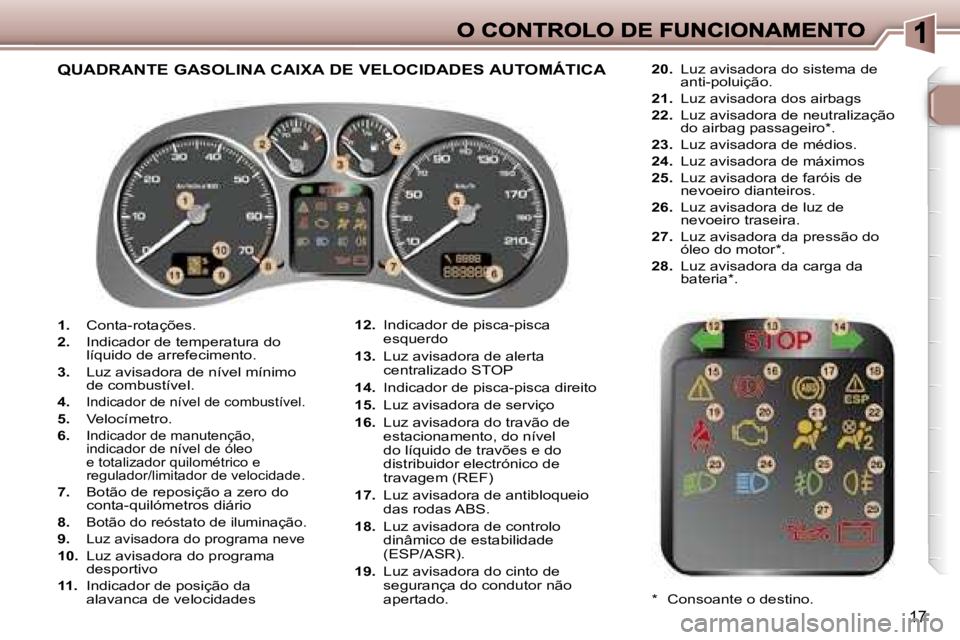 Peugeot 307 2007  Manual do proprietário (in Portuguese) �1�7
�1�.� �C�o�n�t�a�-�r�o�t�a�ç�õ�e�s�.
�2�.� �I�n�d�i�c�a�d�o�r� �d�e� �t�e�m�p�e�r�a�t�u�r�a� �d�o� �l�í�q�u�i�d�o� �d�e� �a�r�r�e�f�e�c�i�m�e�n�t�o�.
�3�.� �L�u�z� �a�v�i�s�a�d�o�r�a� �d�e� �n