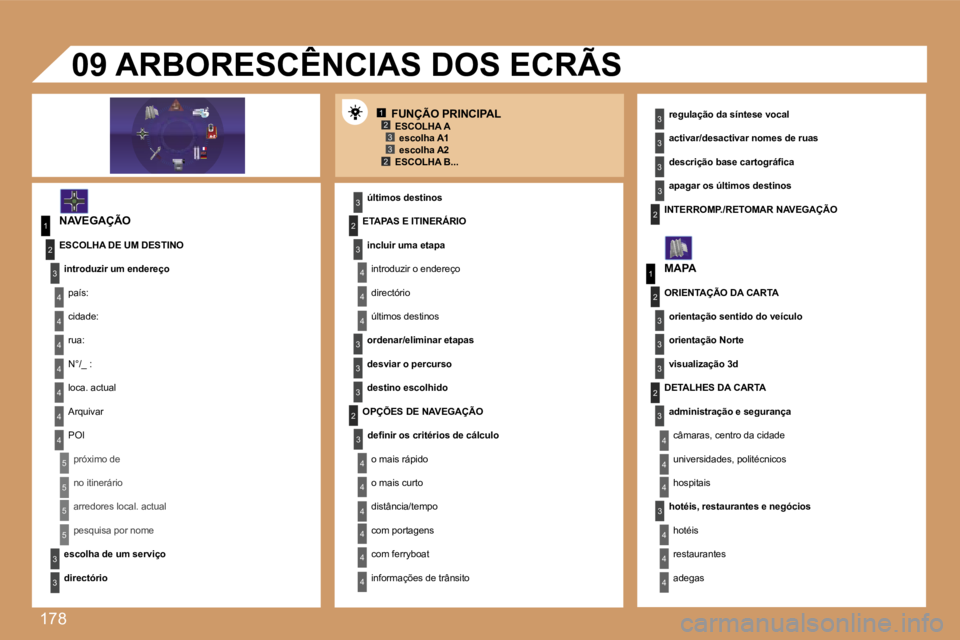 Peugeot 307 2007  Manual do proprietário (in Portuguese) �1�7�8
�1�2�3�3�2
�1
�4
�4
�2
�3
�4
�3
�1
�2
�3
�3
�3
�4
�4
�4
�4
�4
�4
�4
�5
�5
�5
�5
�3
�4
�4
�4
�3
�3
�3
�2
�3
�4
�4
�4
�4
�4
�4
�2�2
�3
�3
�3
�3
�3
�2
�3
�3
�3
�4
�4
�4
�F�U�N�Ç�Ã�O� �P�R�I�N�C�
