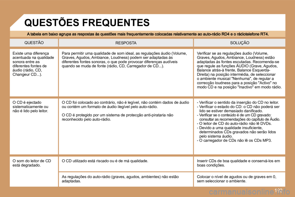 Peugeot 307 2007  Manual do proprietário (in Portuguese) �1�9�3
�Q�U�E�S�T�Ã�O�S�O�L�U�Ç�Ã�O�R�E�S�P�O�S�T�A
�E�x�i�s�t�e� �u�m�a� �d�i�f�e�r�e�n�ç�a� �a�c�e�n�t�u�a�d�a� �n�a� �q�u�a�l�i�d�a�d�e� �s�o�n�o�r�a� �e�n�t�r�e� �a�s� �d�i�f�e�r�e�n�t�e�s� �f