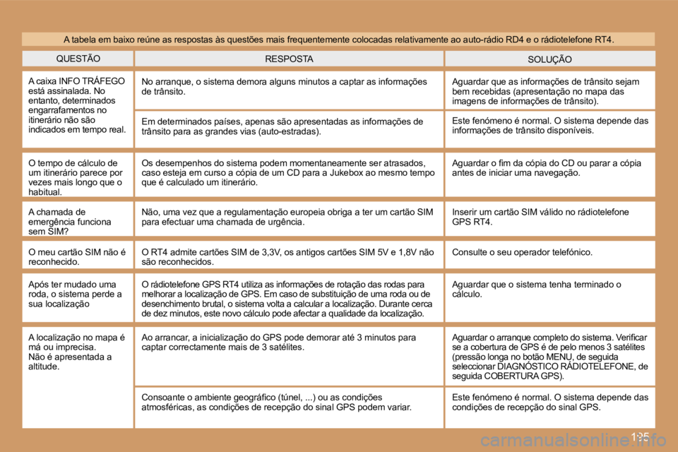 Peugeot 307 2007  Manual do proprietário (in Portuguese) �1�9�5
�Q�U�E�S�T�Ã�O�S�O�L�U�Ç�Ã�O�R�E�S�P�O�S�T�A
�A� �c�a�i�x�a� �I�N�F�O� �T�R�Á�F�E�G�O� �e�s�t�á� �a�s�s�i�n�a�l�a�d�a�.� �N�o� �e�n�t�a�n�t�o�,� �d�e�t�e�r�m�i�n�a�d�o�s� �e�n�g�a�r�r�a�f�