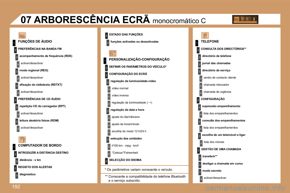 Peugeot 307 2007  Manual do proprietário (in Portuguese) �1�9�2
�1
�1
�2
�3
�4
�3
�4
�3
�4
�2
�3
�4
�3
�4
�2
�3
�4
�2
�4
�4
�3
�4
�4
�4
�3
�4
�4
�1
�2
�3
�2
�3
�3
�2
�2
�1
�2
�3
�3
�3
�4
�4
�4
�2
�3
�4
�3
�4
�3
�4
�2
�3
�3
�3
�4
�P�E�R�S�O�N�A�L�I�Z�A�Ç�Ã