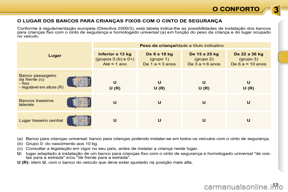 Peugeot 307 2007  Manual do proprietário (in Portuguese) �5�7
�O� �L�U�G�A�R� �D�O�S� �B�A�N�C�O�S� �P�A�R�A� �C�R�I�A�N�Ç�A�S� �F�I�X�O�S� �C�O�M� �O� �C�I�N�T�O� �D�E� �S�E�G�U�R�A�N�Ç�A
�C�o�n�f�o�r�m�e� �à� �r�e�g�u�l�a�m�e�n�t�a�ç�ã�o� �e�u�r�o�p�