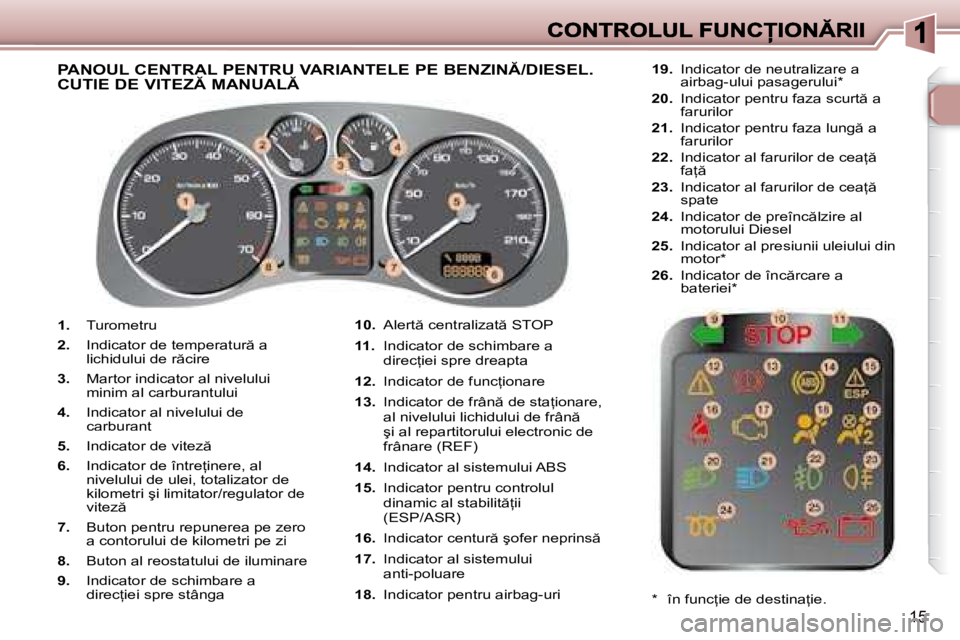Peugeot 307 2007  Manualul de utilizare (in Romanian) 15
1. Turometru
2. �I�n�d�i�c�a�t�o�r� �d�e� �t�e�m�p�e�r�a�t�u�r � �a� �l�i�c�h�i�d�u�l�u�i� �d�e� �r �c�i�r�e
3. Martor indicator al nivelului minim al carburantului
4. Indicator al nivelului de c