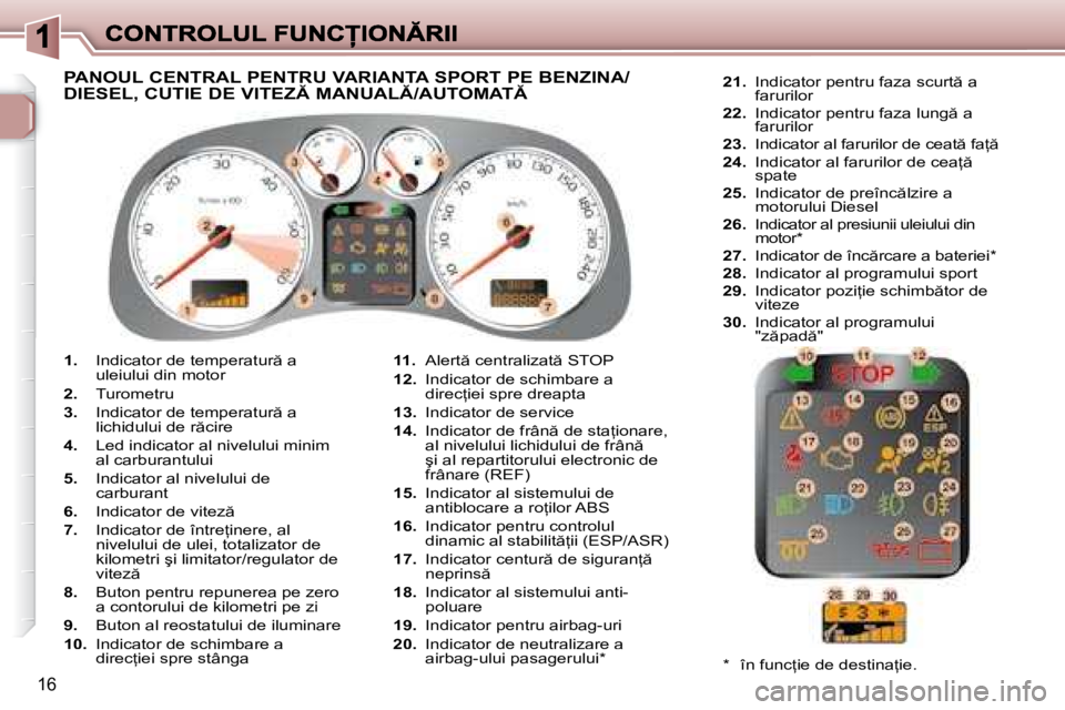 Peugeot 307 2007  Manualul de utilizare (in Romanian) 16
1.�  �I�n�d�i�c�a�t�o�r� �d�e� �t�e�m�p�e�r�a�t�u�r � �a� uleiului din motor
2.  Turometru
3.�  �I�n�d�i�c�a�t�o�r� �d�e� �t�e�m�p�e�r�a�t�u�r � �a� �l�i�c�h�i�d�u�l�u�i� �d�e� �r �c�i�r�e
4.  L