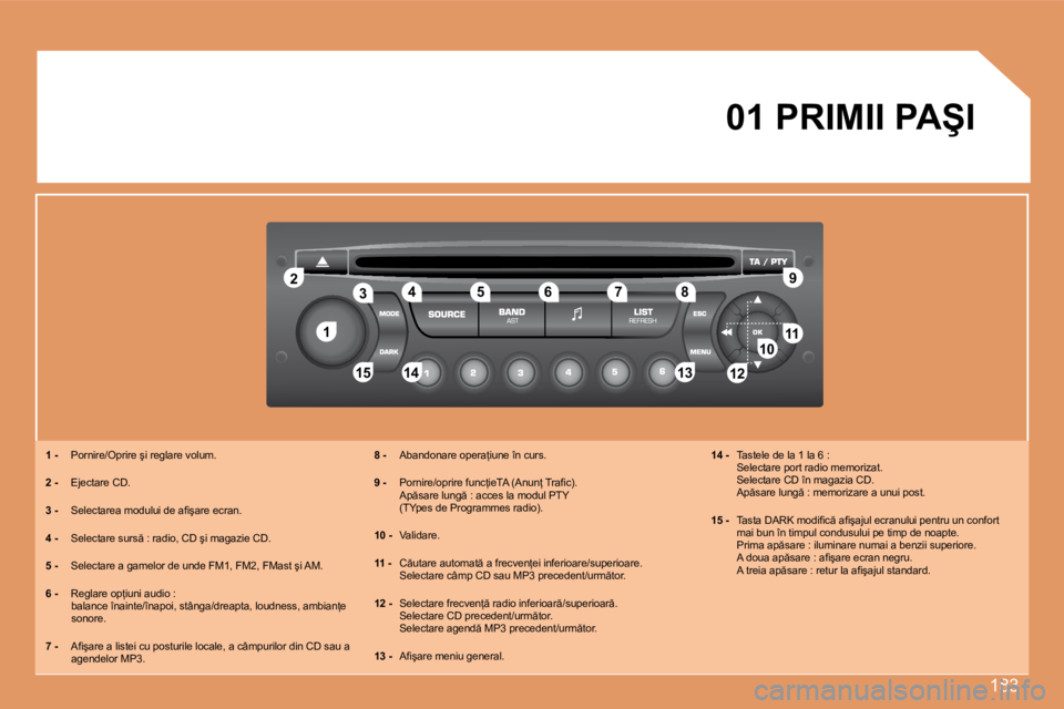 Peugeot 307 2007  Manualul de utilizare (in Romanian) �1�8�3
�1
�2
�1�0�1�1
�1�2
�1�3
�1�4
�1�5
�3 4
�5 �6 �7 �8 �9
�1�2
�0�1� �P�R�I�M�I�I� �P�A�Ş�I
�1� �- �  �P�o�r�n�i�r�e�/�O�p�r�i�r�e� �ş�i� �r�e�g�l�a�r�e� �v�o�l�u�m�.
�2� �- �  �E�j�e�c�t�a�r�e�