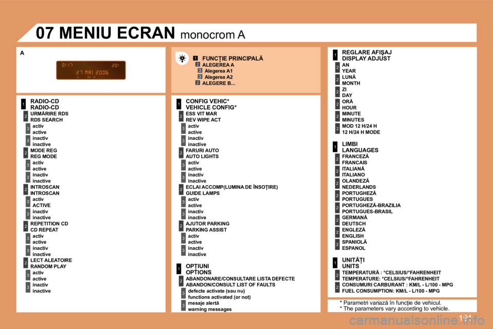 Peugeot 307 2007  Manualul de utilizare (in Romanian) 191
1
�2
3
3
�2
3
3
�2
3
3
�2
3
3
�2
3
3
1
�2
3
3
�2
3
3
1
�2
3
3
1
�2
�2
�2
�2
�2
�2
1
�2
�2
�2
�2
�2
�2
�2
�2
1
�2
�2
1�23
�23
�2
3
3
�2
3
3
�R�A�D�I�O�-�C�D 
�R�A�D�I�O�-�C�D
�U�R�M�R�I�R�E� �R�D