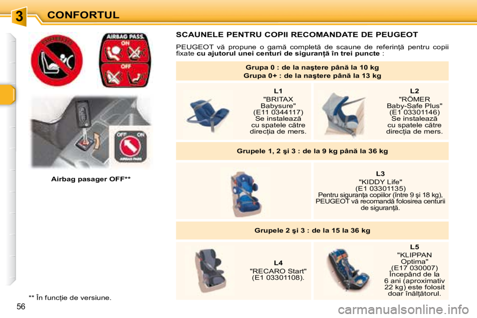 Peugeot 307 2007  Manualul de utilizare (in Romanian) 3CONFORTUL
56
�S�C�A�U�N�E�L�E� �P�E�N�T�R�U� �C�O�P�I�I� �R�E�C�O�M�A�N�D�A�T�E� �D�E� �P�E�U�G�E�O�T
�P�E�U�G�E�O�T�  �v �  �p�r�o�p�u�n�e�  �o�  �g�a�m �  �c�o�m�p�l�e�t �  �d�e�  �s�c�a�u�n�e� 