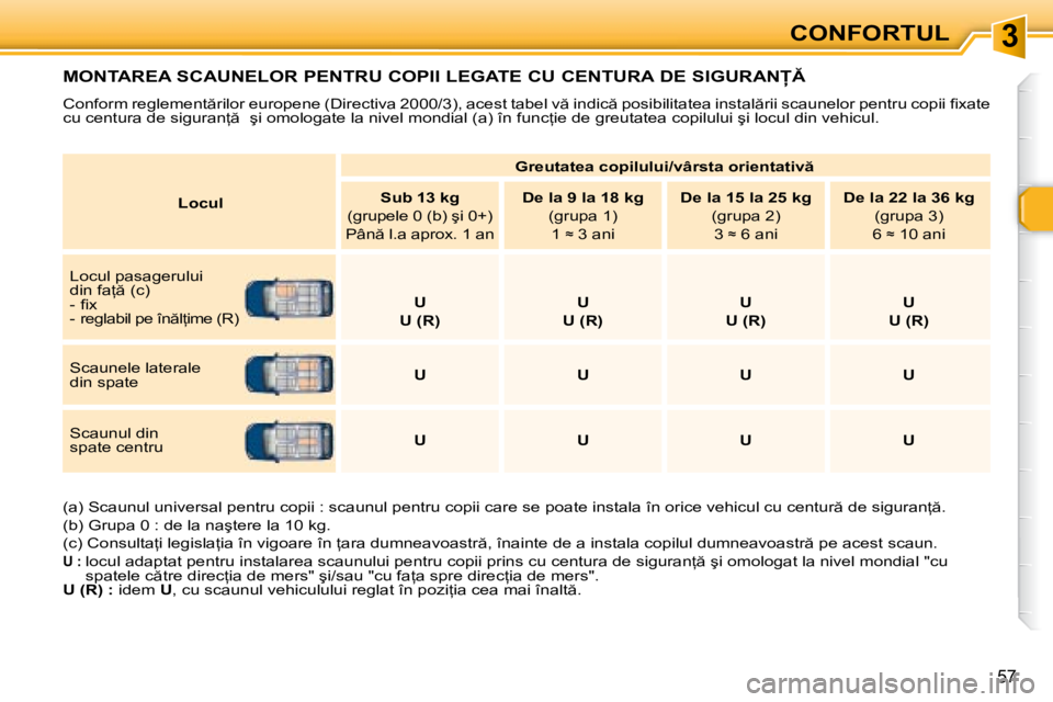 Peugeot 307 2007  Manualul de utilizare (in Romanian) 3
57
�M�O�N�T�A�R�E�A� �S�C�A�U�N�E�L�O�R� �P�E�N�T�R�U� �C�O�P�I�I� �L�E�G�A�T�E� �C�U� �C�E�N�T�U�R�A� �D�E� �S�I�G�U�R�A�N
�C�o�n�f�o�r�m� �r�e�g�l�e�m�e�n�t �r�i�l�o�r� �e�u�r�o�p�e�n�e� �(�D