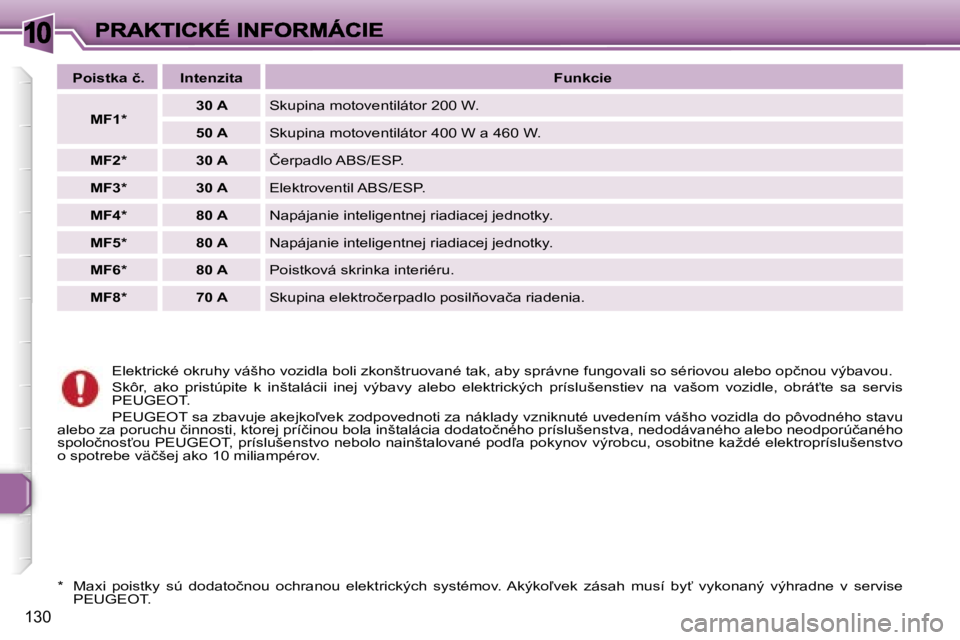 Peugeot 307 2007  Užívateľská príručka (in Slovak) �1�0
�1�3�0
�E�l�e�k�t�r�i�c�k�é� �o�k�r�u�h�y� �v�á�š�h�o� �v�o�z�i�d�l�a� �b�o�l�i� �z�k�o�n�š�t�r�u�o�v�a�n�é� �t�a�k�,� �a�b�y� �s�p�r�á�v�n�e� �f�u�n�g�o�v�a�l�i� �s�o� �s�é�r�i�o�v�o�u� �