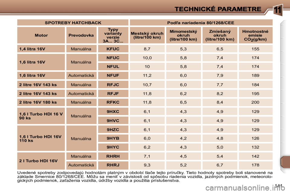 Peugeot 307 2007  Užívateľská príručka (in Slovak) �1
�1�4�1
�U�v�e�d�e�n�é�  �s�p�o�t�r�e�b�y�  �z�o�d�p�o�v�e�d�a�j�ú�  �h�o�d�n�o�t�á�m�  �p�l�a�t�n�ý�m�  �v�  �o�b�d�o�b�í�  �t�l�a�č�e�  �t�e�j�t�o�  �p�r�í�r�u�č�k�y�.� �T�i�e�t�o�  �h�o�d