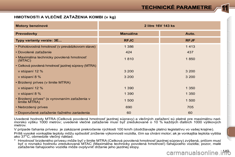 Peugeot 307 2007  Užívateľská príručka (in Slovak) �1
�1�4�9
�H�M�O�T�N�O�S�T�I� �A� �V�L�E�Č�N�É� �Z�A>�A�Ž�E�N�I�A� �K�O�M�B�I� �(�v� �k�g�)
�U�v�e�d�e�n�é� �h�o�d�n�o�t�y� �M�T�R�A� �(�C�e�l�k�o�v�á� �p�o�v�o�l�e�n�á� �h�m�o�t�n�o�s?� �j�a�